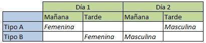 Variedades de aguacate
