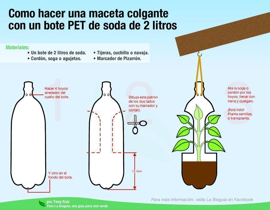 Macetero con botella de plástico Maceteros con Botellas de Plástico