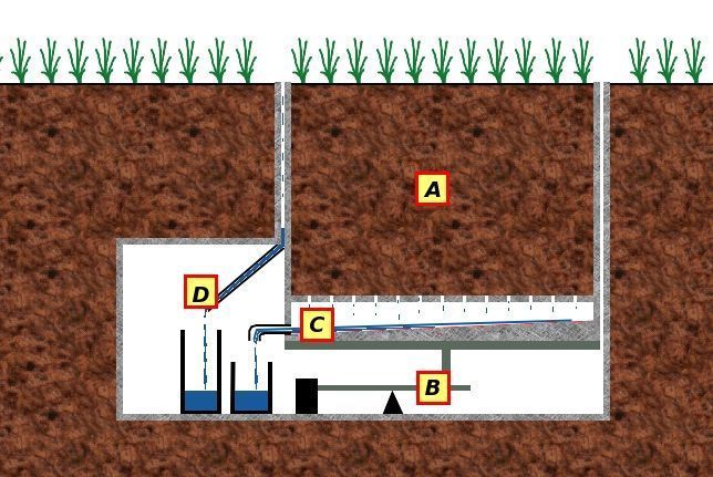 lisimetro esquema