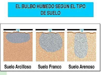 tipo de suelo tipo de suelo del huerto